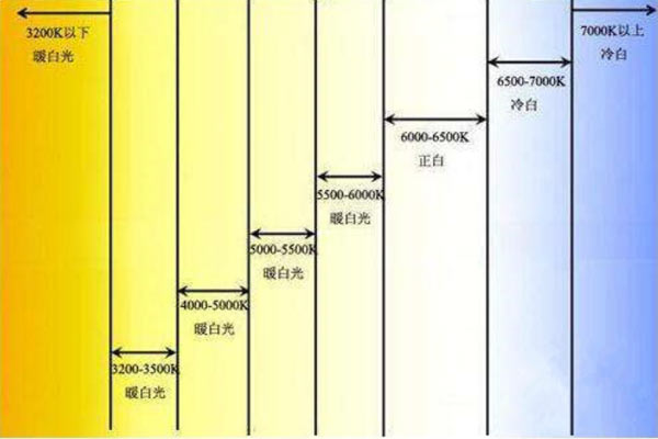 色溫3500K什么顏色？