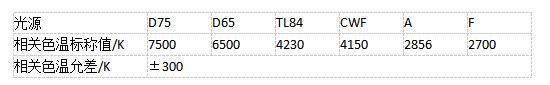 標(biāo)準(zhǔn)光源色溫誤差標(biāo)準(zhǔn)